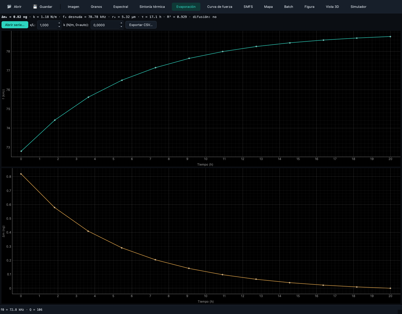 Fathom Evaporation perspective with a synthetic time series