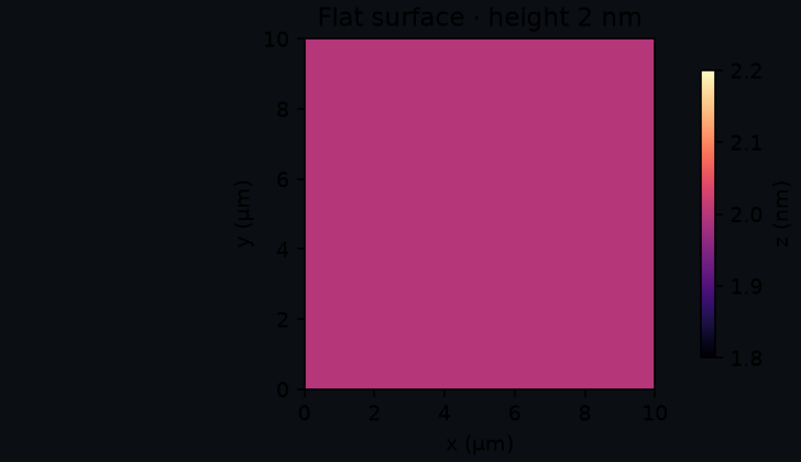Generated flat phantom at a constant two nanometre height