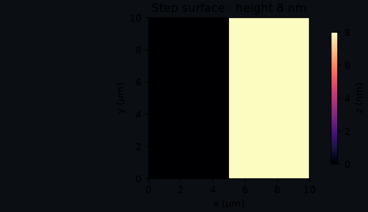 Generated step phantom with a known eight nanometre height